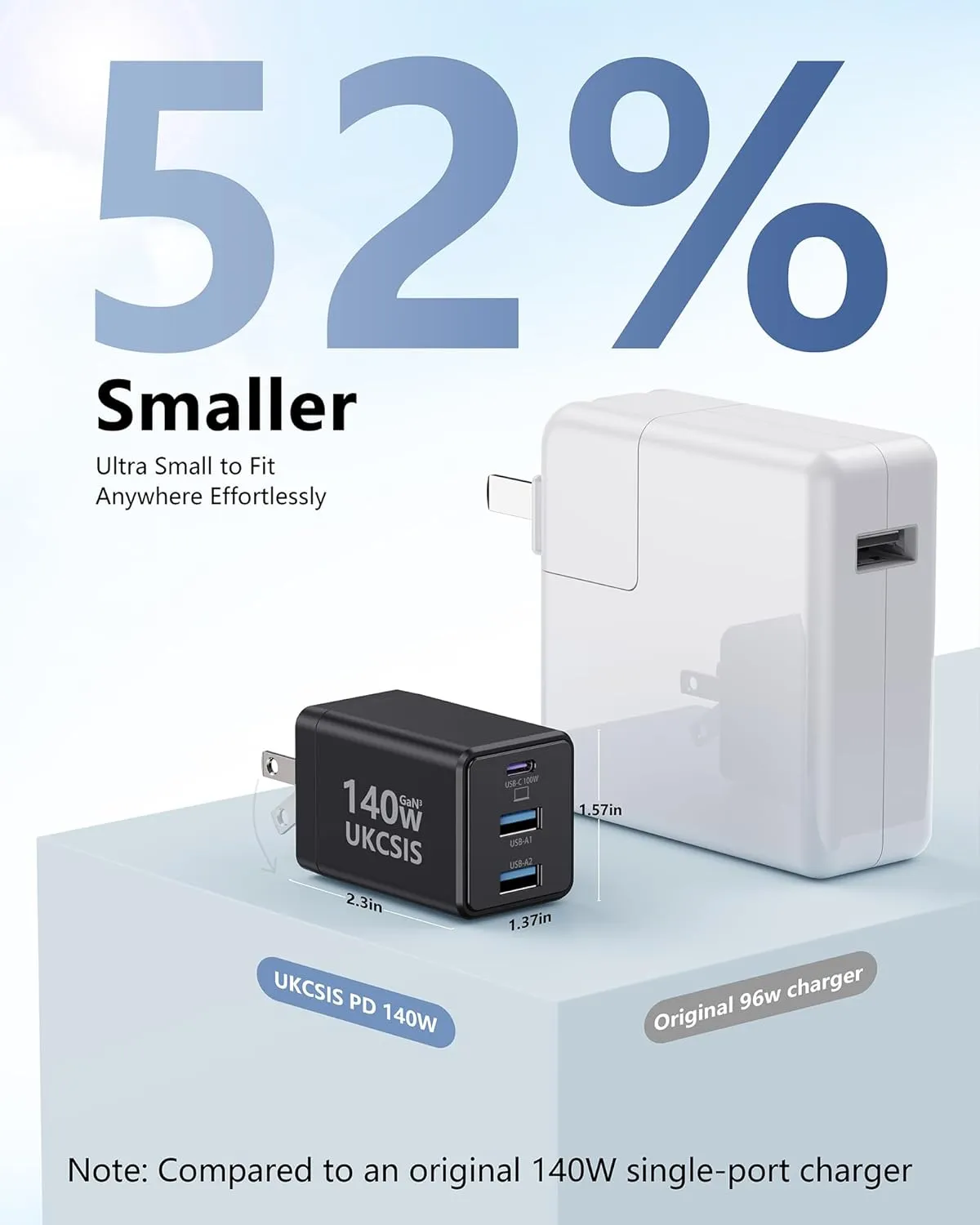 140W USB C Charger Block - UKCSIS 3-Port GaN Fast Chargers 2 Pack, Foldable USB C Wall Charger, Compact 100W Laptop Adapter, for MacBook Pro/Air, iPad Pro, Galaxy, iPhone Series, Black