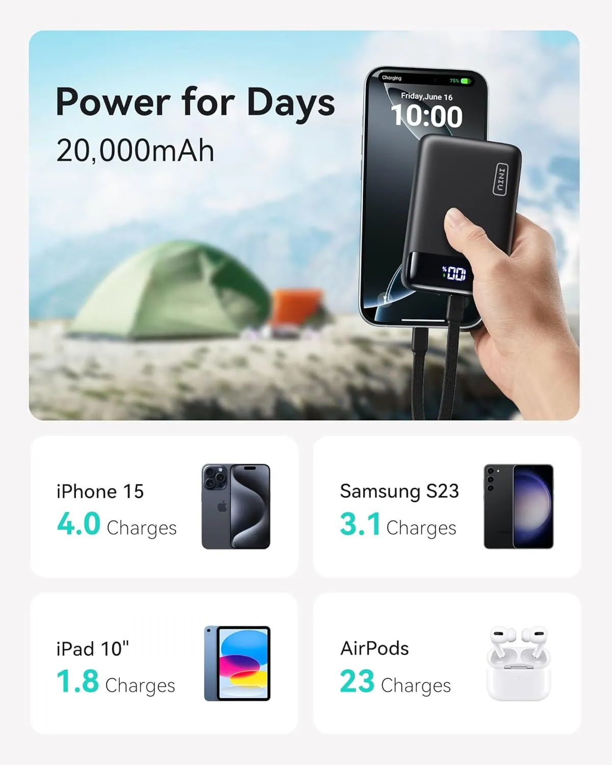 INIU Portable Charger, Smallest 22.5W 20000mAh USB C in & Out Power Bank Fast Charging, PD 3.0 QC 4.0 LED Display Phone Battery Pack Compatible with iPhone 16 15 14 13 Pro Samsung S23 Google iPad etc