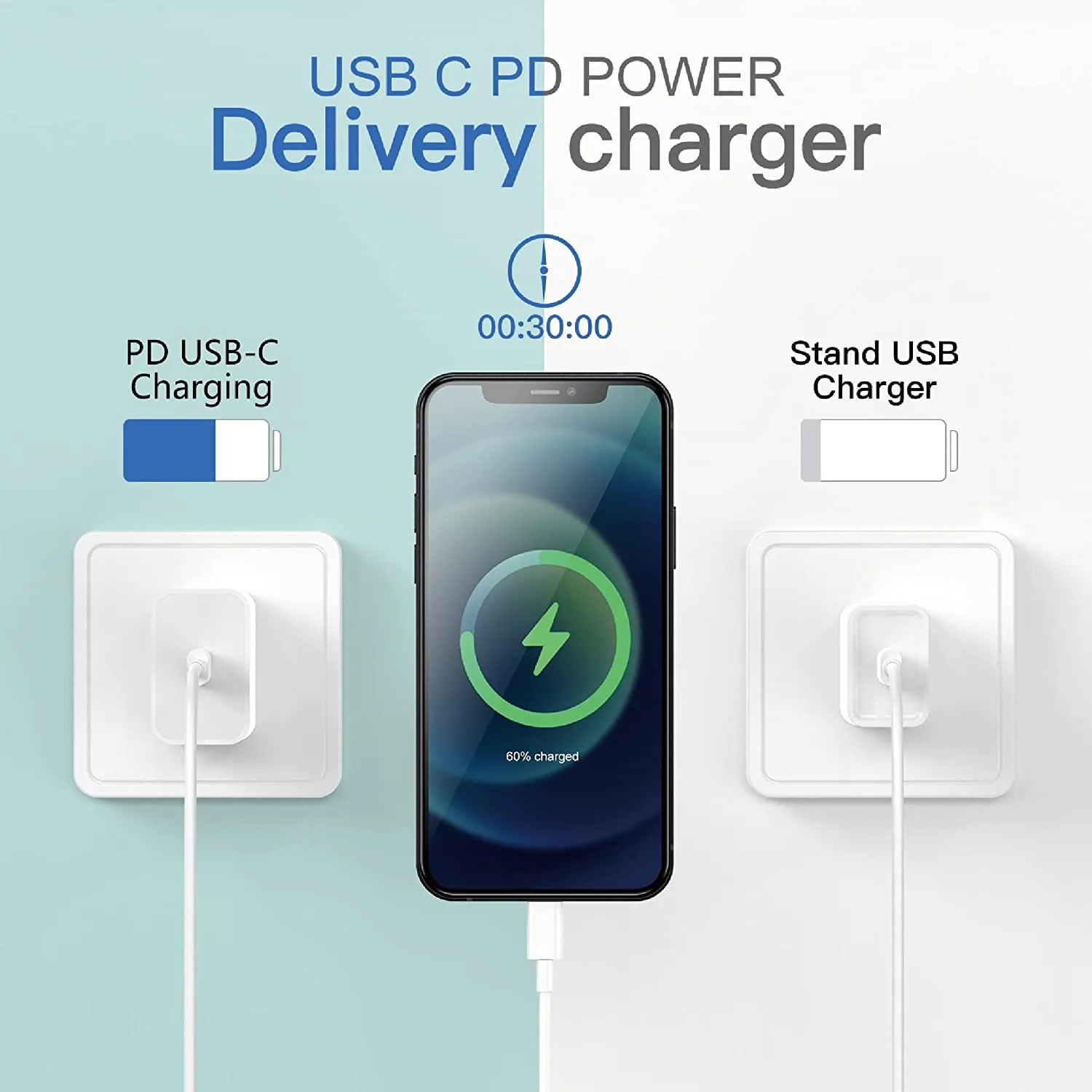 LarmTek 35W USB C Wall Charger Fast Charging Plug for Cellphone Dual USB-C Port Compact Power Adapter for iPhone14