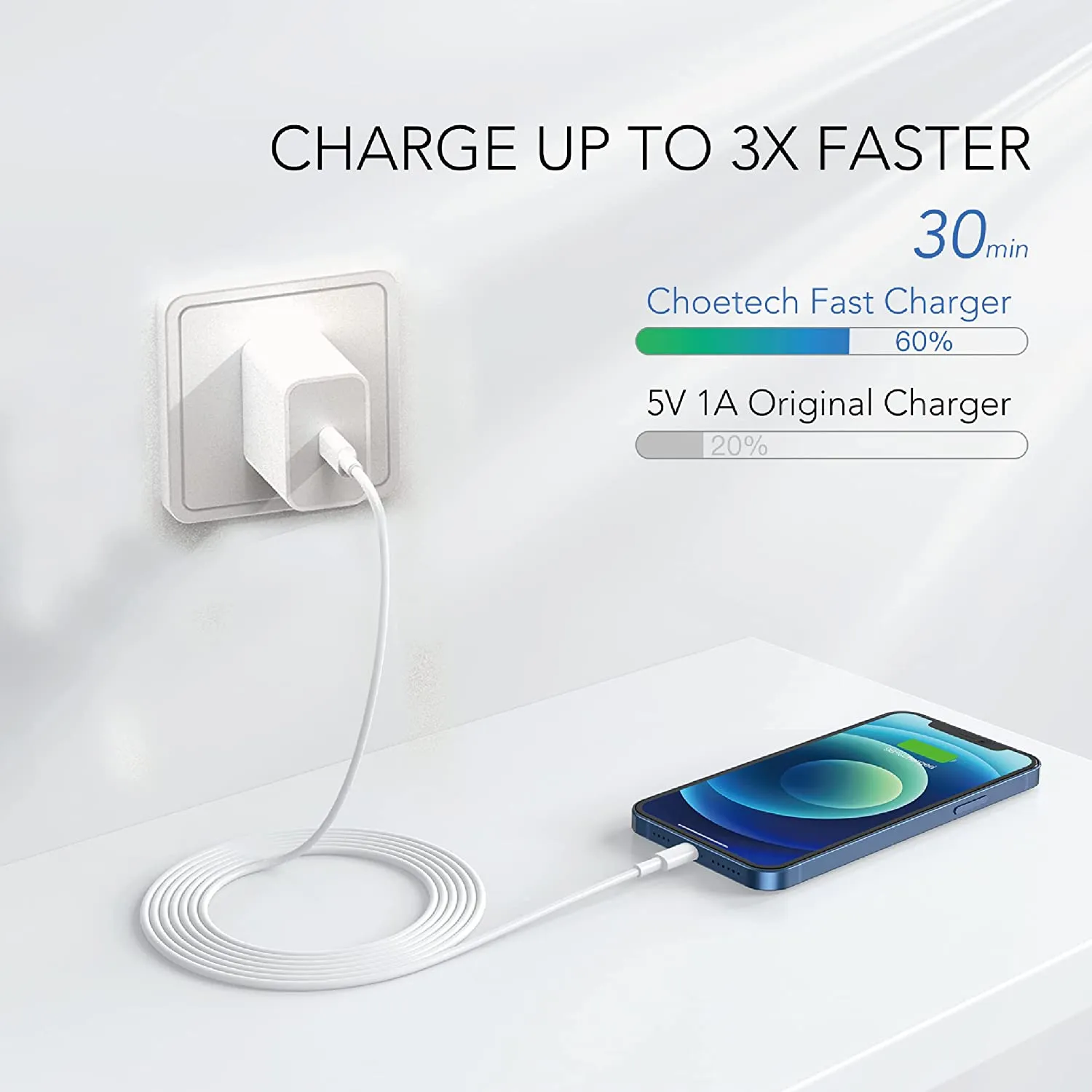 LarmTek 35W USB C Wall Charger Fast Charging Plug for Cellphone Dual USB-C Port Compact Power Adapter for iPhone14